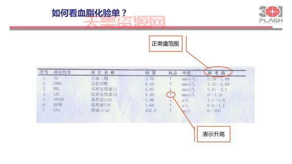 血常规报告单怎么看？这些数值异常要当心！