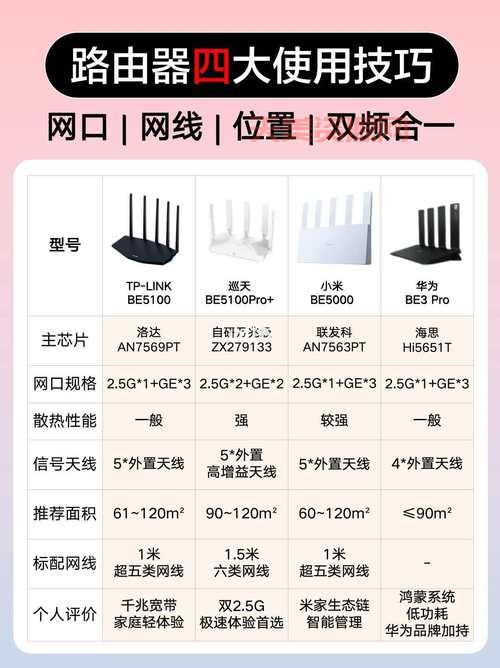 tp link路由器怎么升级？简单几步提升网速！