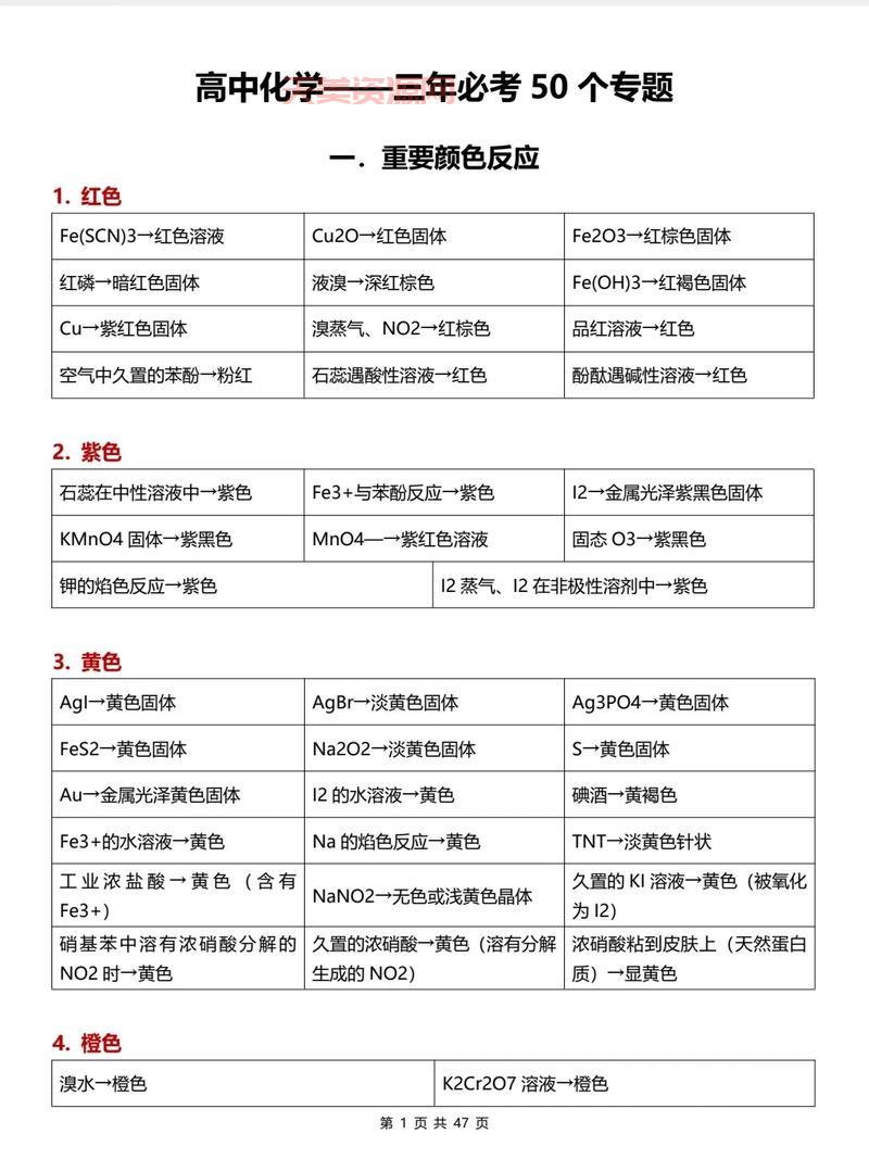 化学物质颜色有啥用？这些知识点要知道！