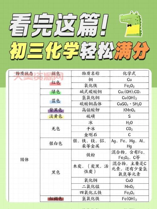 化学物质颜色有啥用？这些知识点要知道！