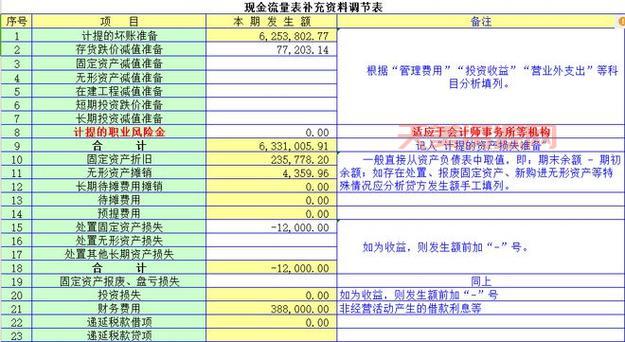 现金流量表怎么编？记住这些基础轻松搞定不求人！