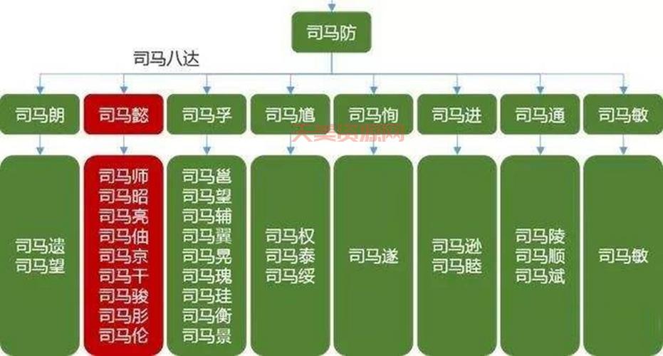 司马在哪儿能找到？这几个地方你可以试试看！