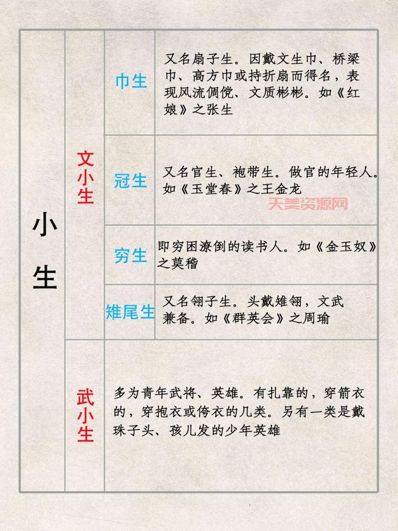 什么是生旦净末丑？戏曲角色的基础知识科普！
