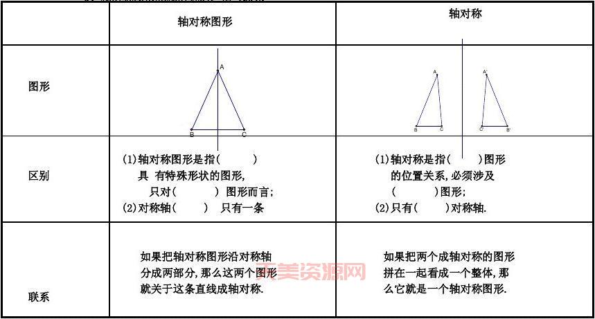 等腰三角形有一条对称轴吗？两种情况要分清！