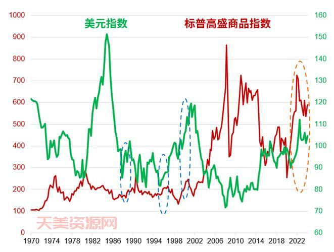 大宗商品包括哪些种类？一文读懂投资门道！