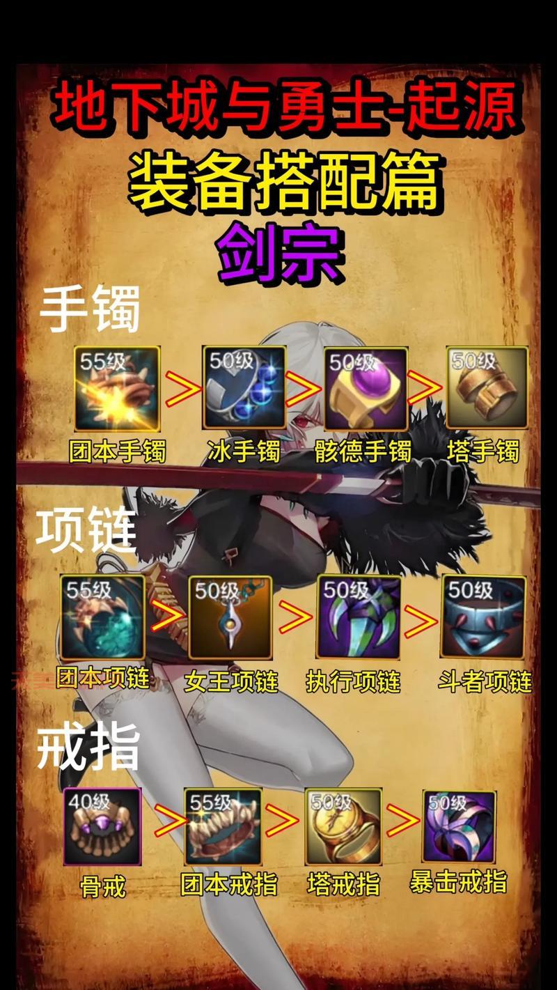 dnf剑宗刷图怎么加点？这套加点让你轻松搬砖！