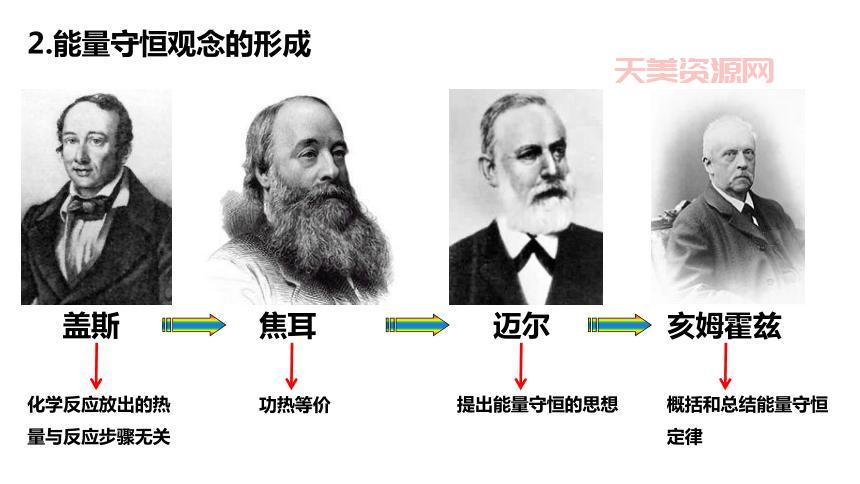能量守恒定律谁发现的？扒一扒背后的那些事！