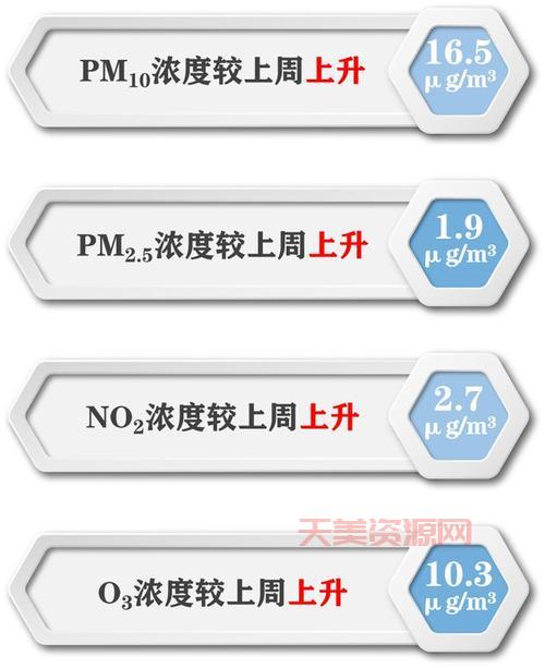 空气质量pm2.5的标准解读，简单易懂版来啦！