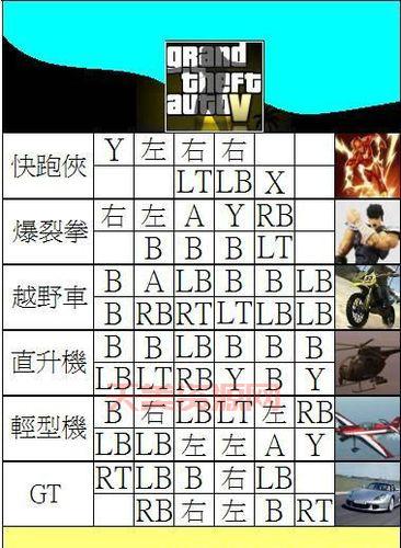 侠盗猎车罪恶都市飞机秘籍大全，看完保证你轻松开飞机！