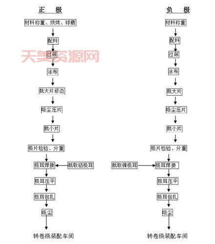 磷酸铁生产工艺流程是怎样的？详细步骤介绍！