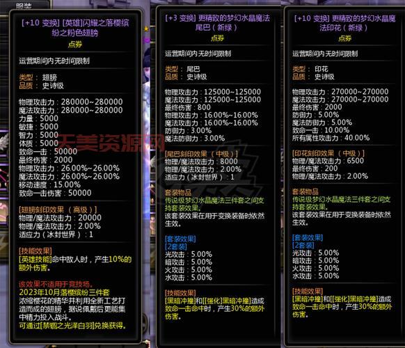 龙之谷隐藏称号哪个好？属性加成对比分析！