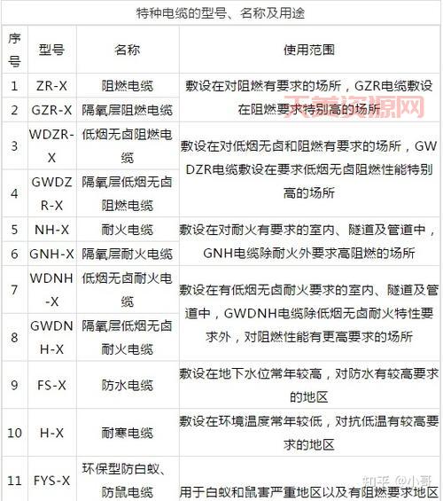 yjv22是什么电缆？一文详解型号含义及用途！