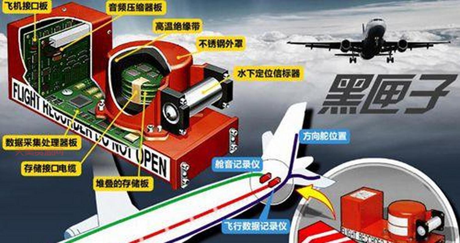 飞机上的黑匣子是干嘛的？看完你就明白了！