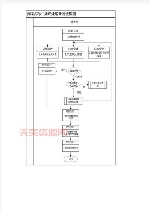 会计凭证处理流程是什么？这几个步骤要牢记！