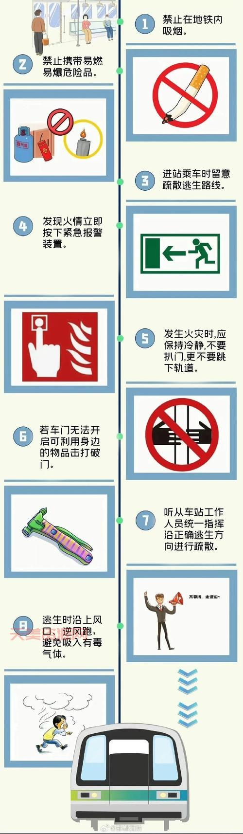 城市轨道交通安全吗？看完这些你就放心了！