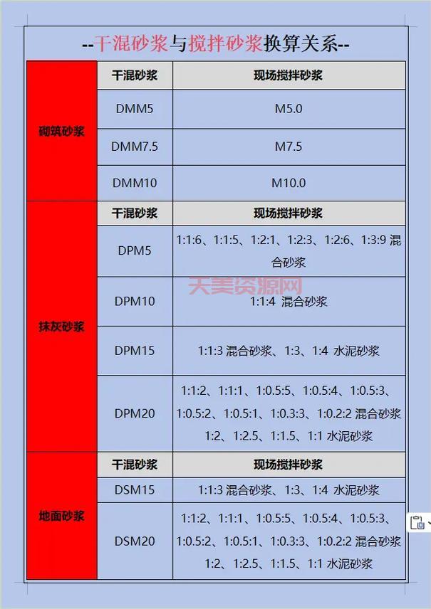 砂浆是什么？家庭装修常用的几种砂浆介绍！
