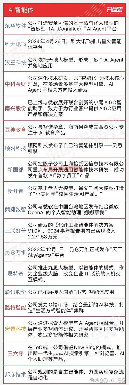 东菱科技是做什么的？一篇文章带你了解！