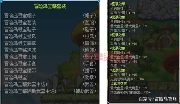 冒险岛口袋装备哪里刷？这些地方爆率超高！