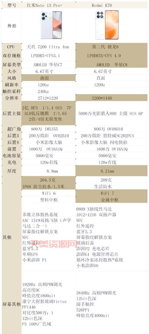 红米note系列怎么选？不同需求的用户看这里！