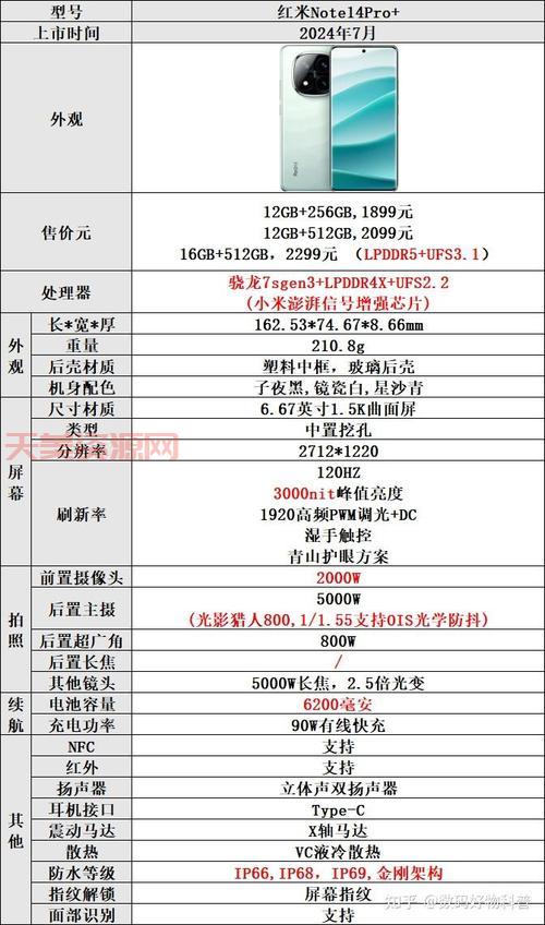 红米note系列怎么选？不同需求的用户看这里！