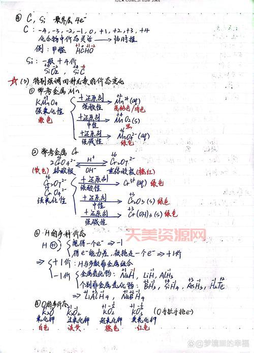 化学元素化合价是啥？一张图帮你搞明白！