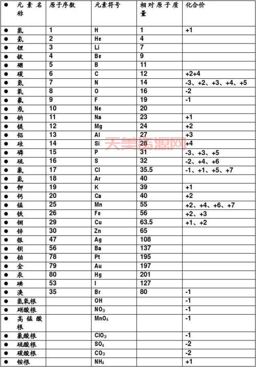 化学元素化合价是啥？一张图帮你搞明白！