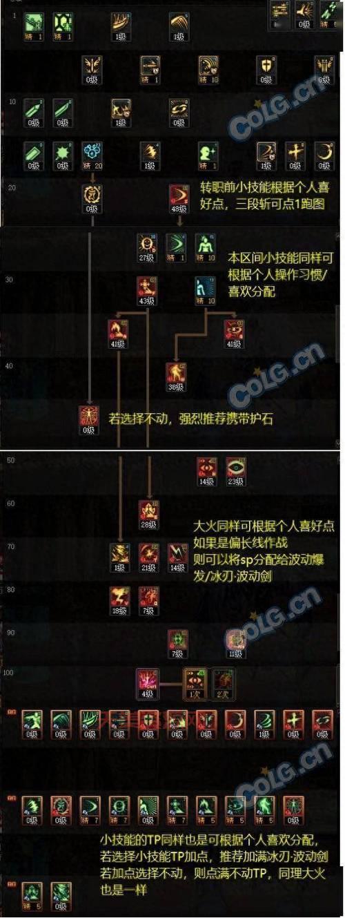 力驱魔刷图加点怎么加？这套加点方案让你伤害爆炸！