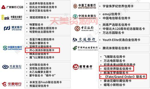 lol信用卡年费多少？不同卡种年费减免政策解读！