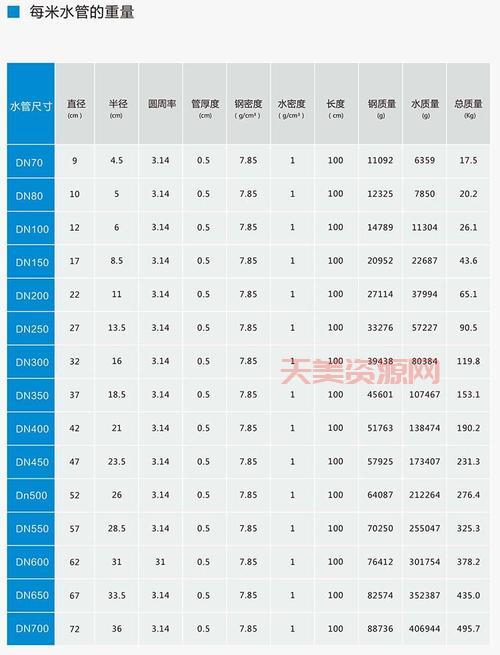 管廊支架怎么选？内行人教你几个小窍门！