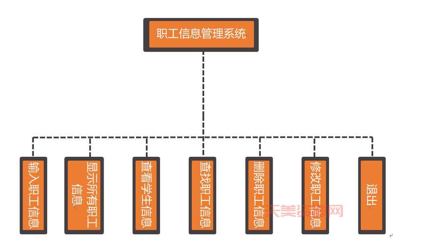 管理信息系统如何选？内行人教你快速选择！