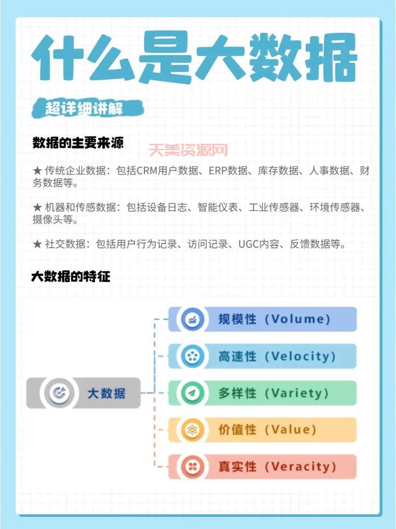 想了解大数据是什么？这几个知识点要知道！