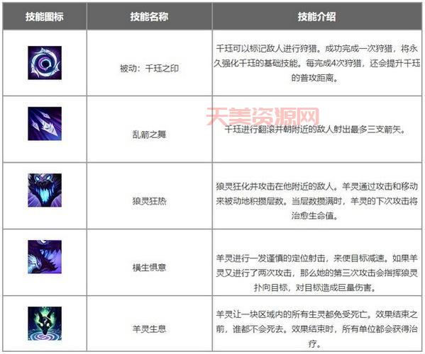 lol水晶先锋符文怎么搭配？大神都这样带符文！