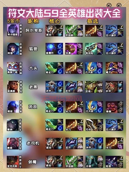 lol水晶先锋符文怎么搭配？大神都这样带符文！