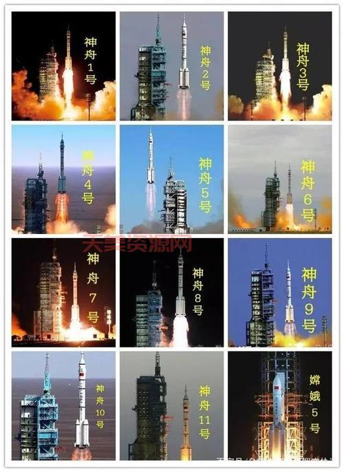 神舟十三号发射成功了吗？3分钟看完整个过程！