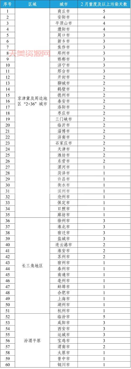 空气质量pm2.5多少正常？最新中国pm2.5标准公布！