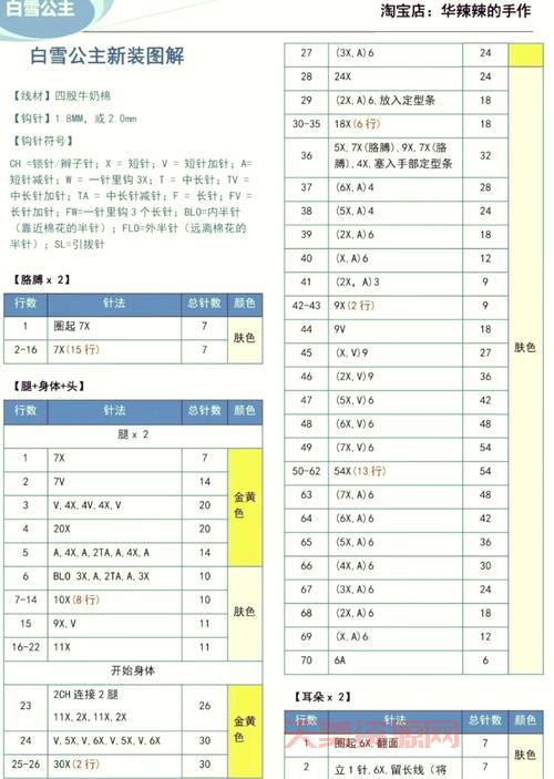 如何DIY芭比娃娃？详细步骤和材料清单！