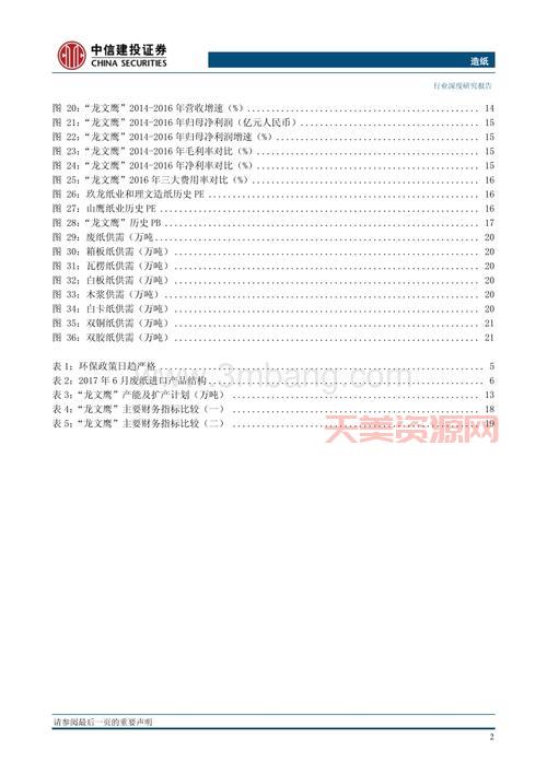 造纸技术哪家强？这几个地方值得关注！