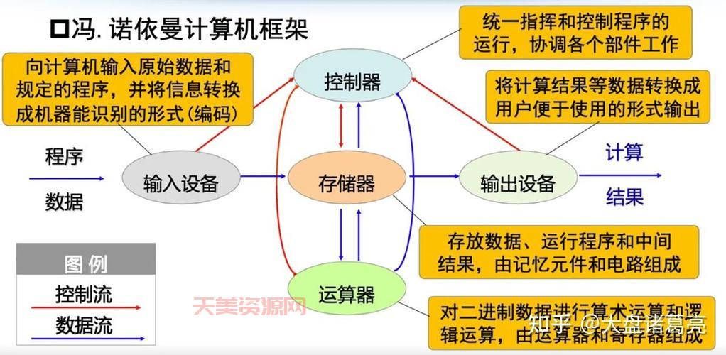 计算机原理是什么？新手小白入门必看的基础知识！