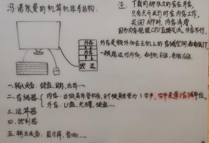 计算机原理是什么？新手小白入门必看的基础知识！