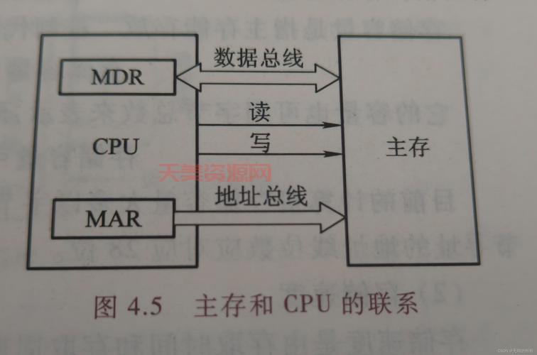 计算机原理是什么？新手小白入门必看的基础知识！