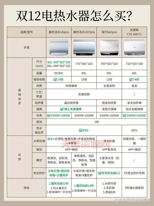 美的储水式电热水器哪款好？热门型号大比拼！