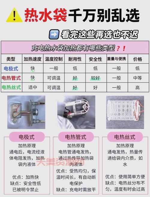 劣质热水袋易爆炸！购买时要注意这几点！