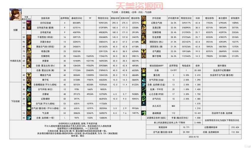dnf怪物代码是多少？最新怪物代码查询看这里！