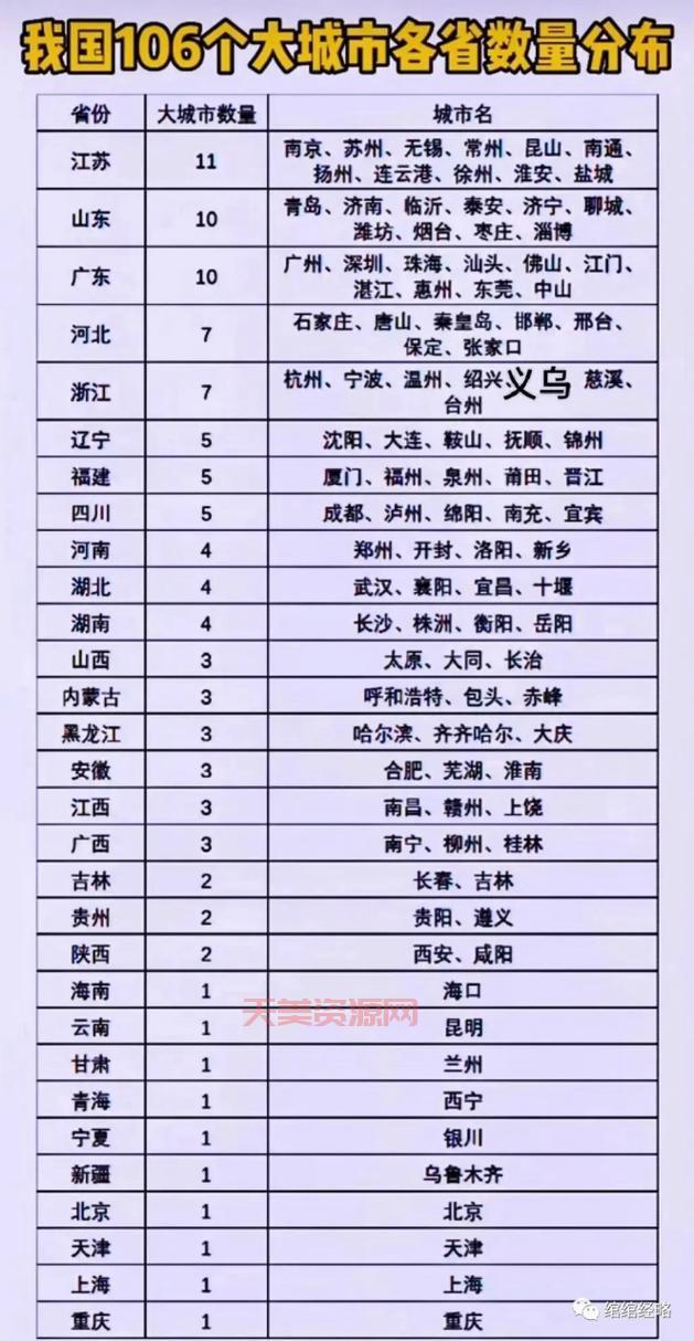 中国直辖市有几个？这些城市你都去过吗？