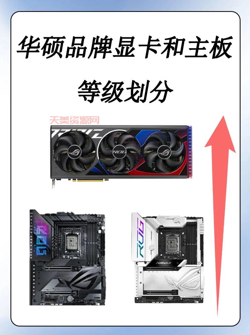 显卡芯片是什么东东？选购显卡必须了解它！