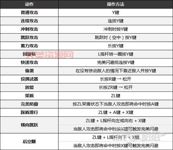 智代after攻略怎么操作？按键设置详细说明！