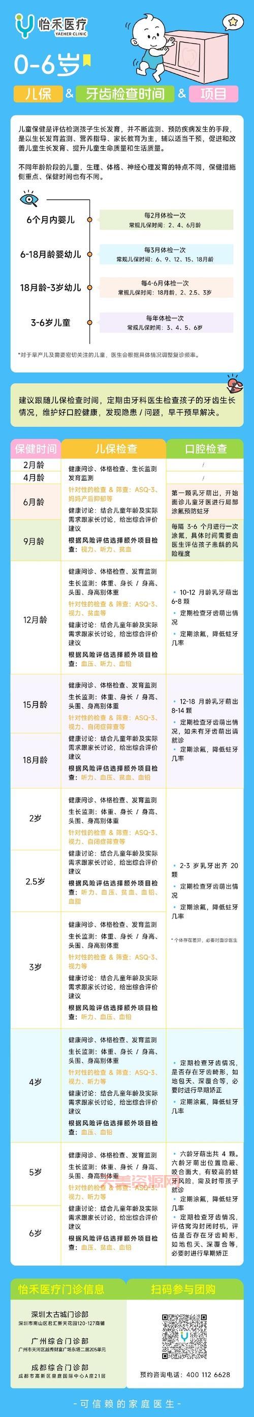 宝儿乐适合多大的宝宝？不同年龄段选择攻略！