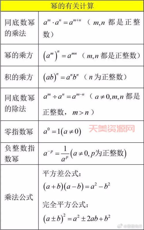 同底数幂的乘法有啥用？学霸都在用的方法！