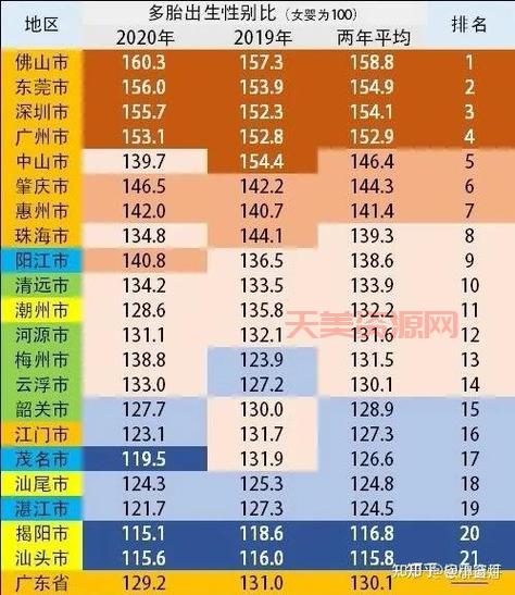 中国男女比例现状如何？未来趋势预测看这里！