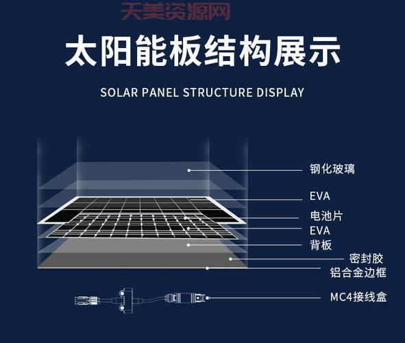 光伏产品有哪些种类？一文盘点常见类型！